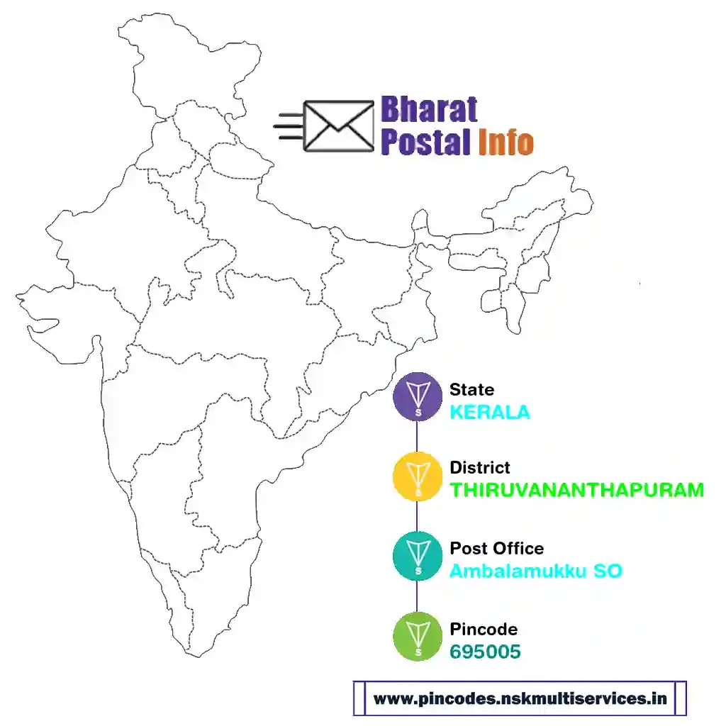 kerala-thiruvananthapuram-ambalamukku so-695005